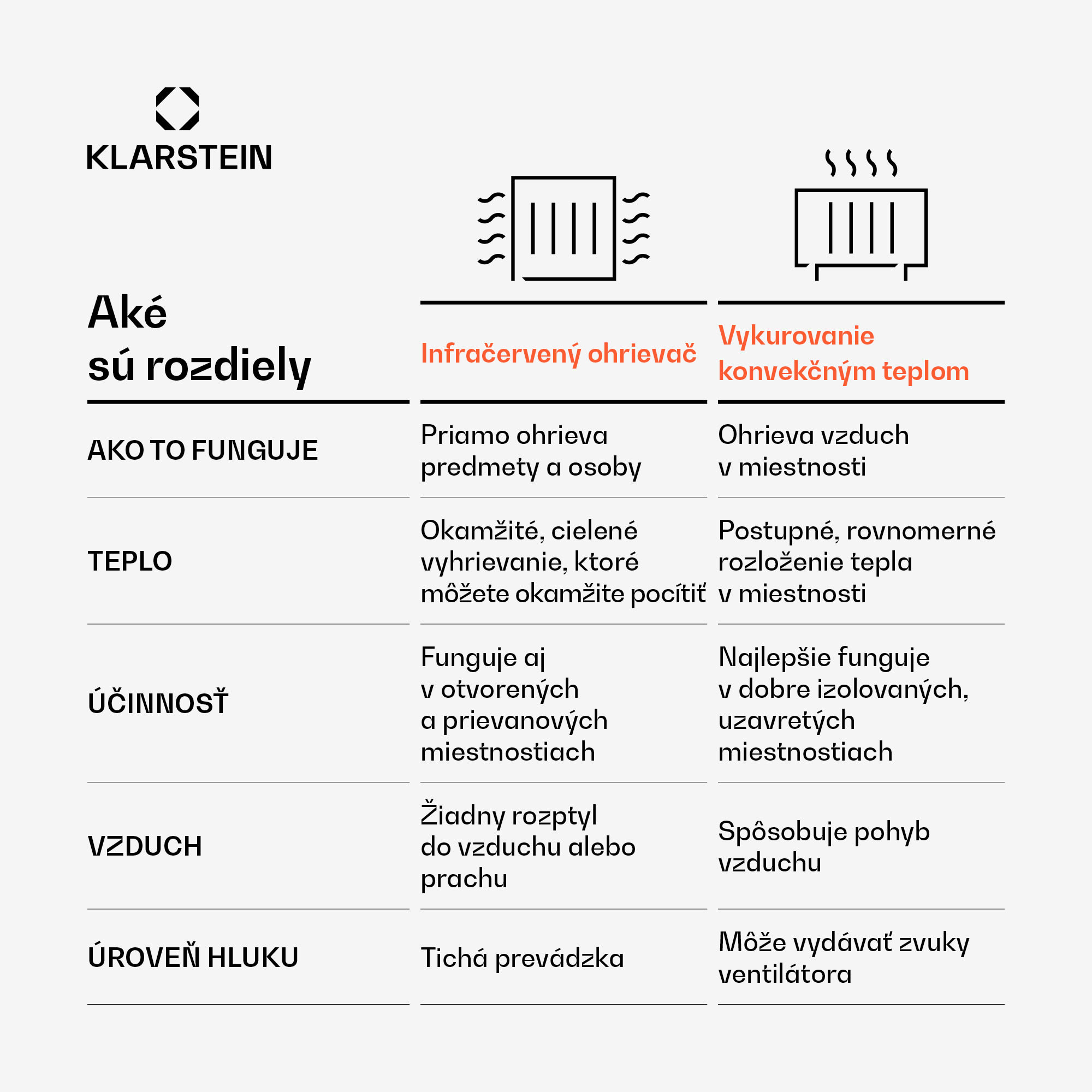 Klarstein Wonderwall 60, infračervený ohrievač, 60 x 100cm, 600 W, týždenný časovač, IP24 – Obrázok 5