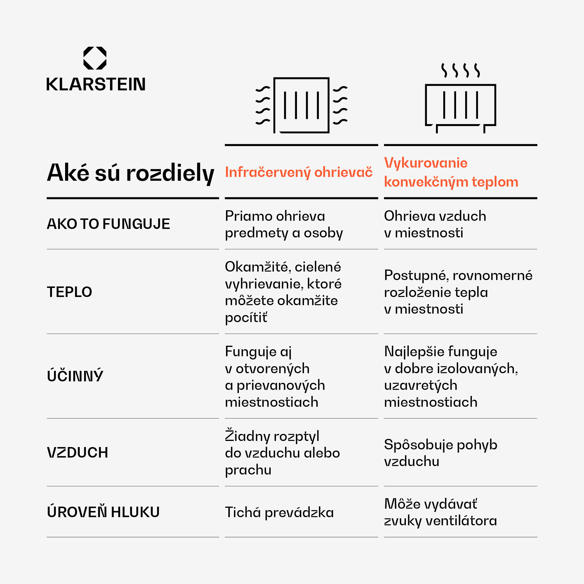 Klarstein Wonderwall Air 36, infračervený ohrievač, 120 x 30 cm, 360 W, nástenná montáž, diaľkový ovládač, biely – Obrázok 5