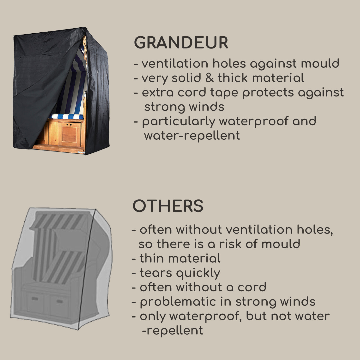 Blumfeldt Grandeur, ochranný plášť, extra vode odolný, odolný voči UV žiareniu, polyester