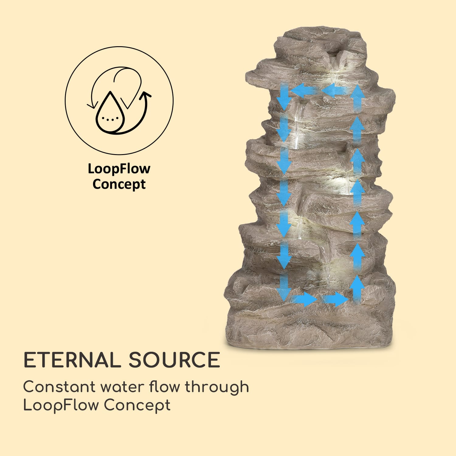 Blumfeldt Stonehenge XL, solárna fontána, LED osvetlenie, polyresin, lítium-iónová batéria – Obrázok 4