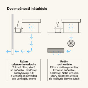 Klarstein Victoria Downdraft digestor | 60 cm | A | 8 úrovní + boost | až do 713,8 m³/h | 120 W
