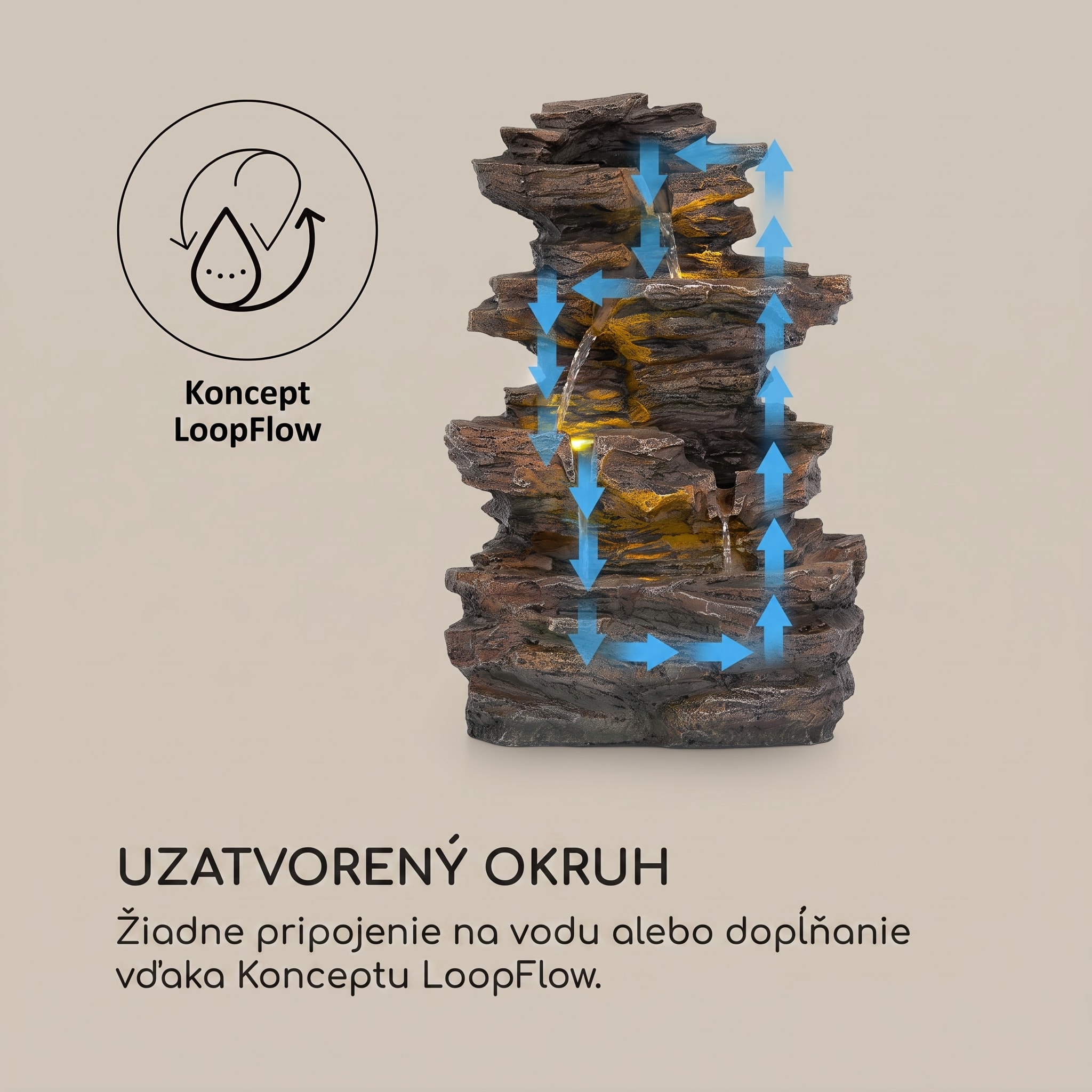 Blumfeldt Messina, kaskádová fontána, solárna fontána, záhradná fontána, 4 úrovne, akumulátor – Obrázok 4