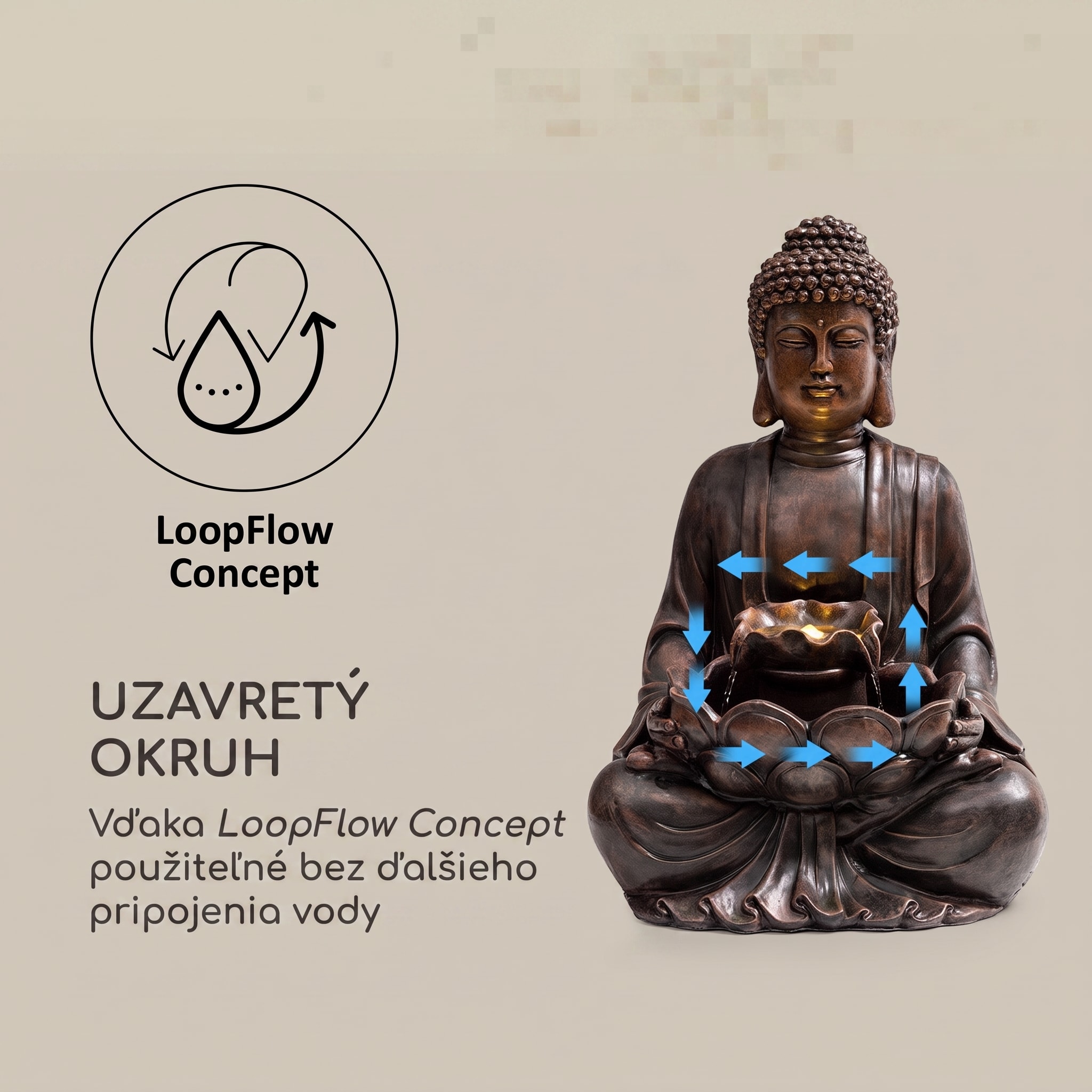 Blumfeldt Dharma solárna fontána LED 48 x 72 x 41 cm (ŠxVxH) polyrezín – Obrázok 5