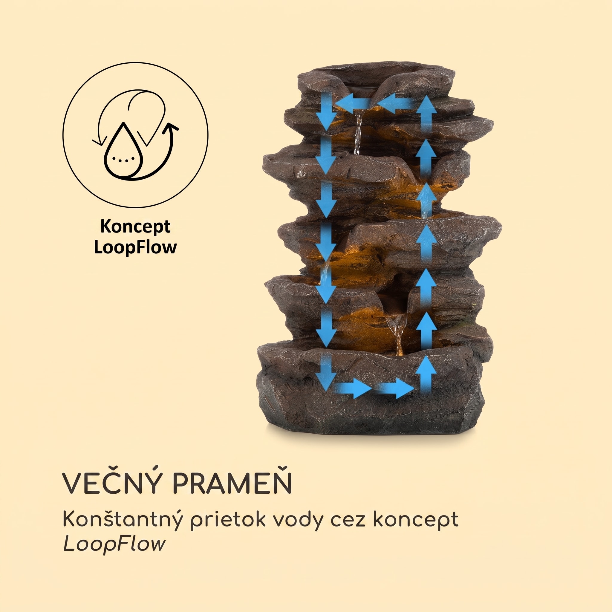 Blumfeldt Stonehenge, solárna fontána, LED osvetlenie, polyresin, lítiovo-iónový akumulátor – Obrázok 4