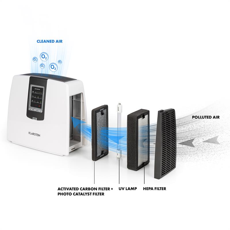 Klarstein Tramontana, čistička vzduchu, 6-v-1, Air Purifier ionizátor, ozón, UV, biela – Obrázok 5