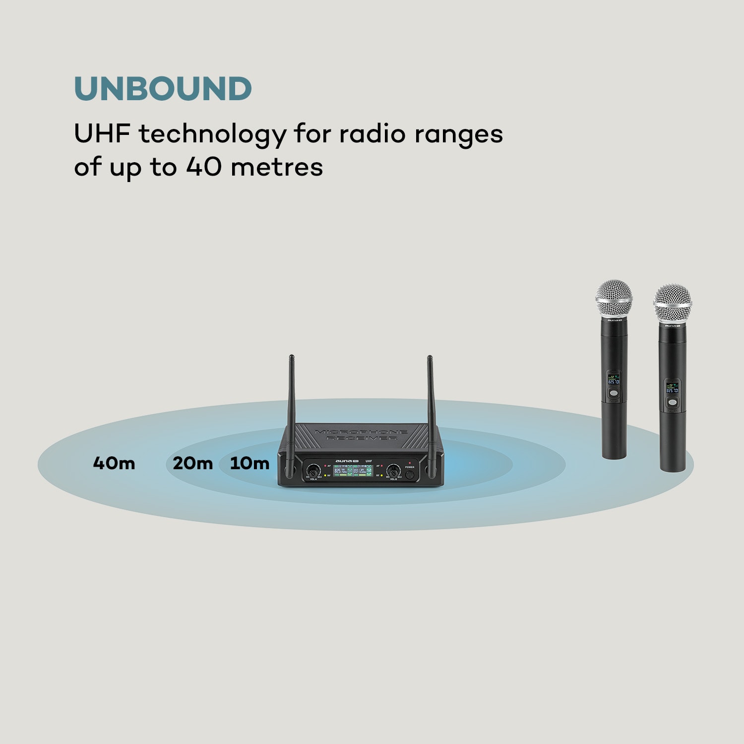 Auna Pro UHF200F-2H, sada 2-kanálových UHF bezdrôtových mikrofónov, prijímač, 2 x ručný mikrofón, čierna – Obrázok 2